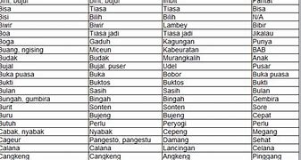 Arti Dalang Dalam Bahasa Sunda